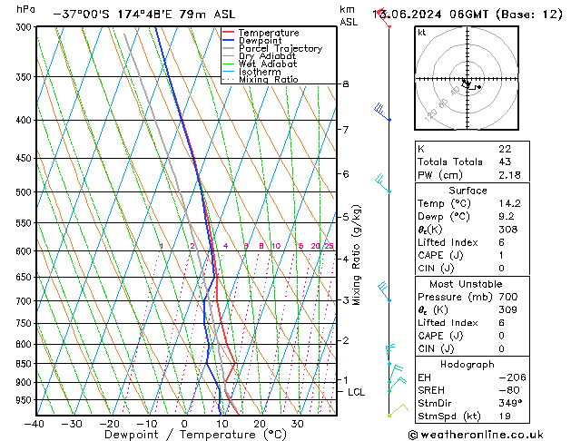 Model temps GFS gio 13.06.2024 06 UTC