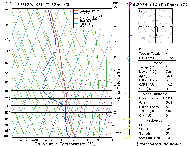 Model temps GFS We 12.06.2024 15 UTC