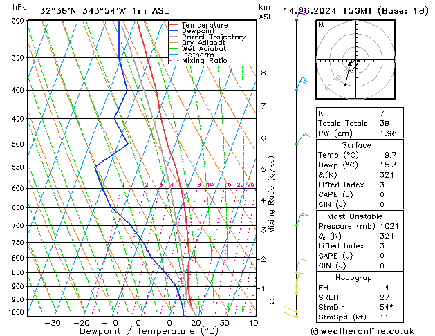 Model temps GFS Sex 14.06.2024 15 UTC