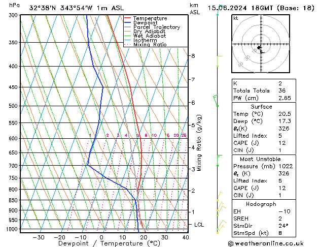 Model temps GFS Sáb 15.06.2024 18 UTC