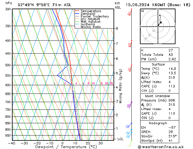 Modell Radiosonden GFS Sa 15.06.2024 18 UTC