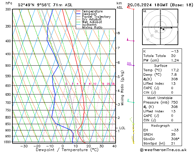 Modell Radiosonden GFS Do 20.06.2024 18 UTC