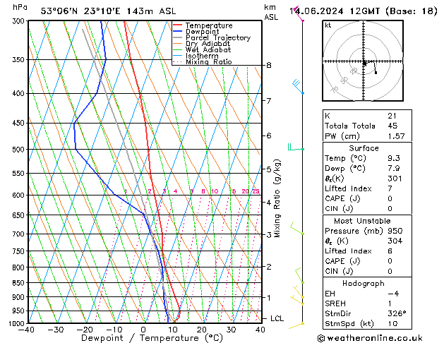 Model temps GFS pt. 14.06.2024 12 UTC