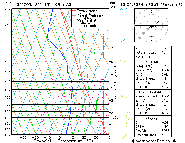 Model temps GFS Per 13.06.2024 18 UTC