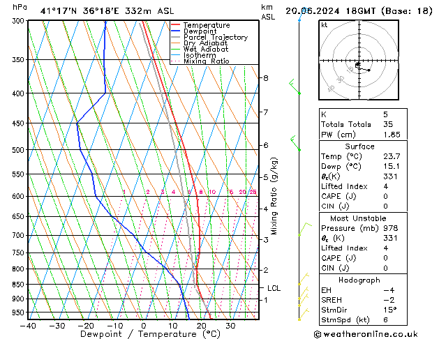 Model temps GFS Čt 20.06.2024 18 UTC