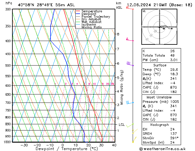 Model temps GFS Çar 12.06.2024 21 UTC