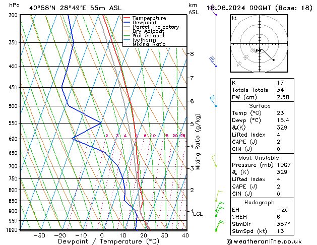 Model temps GFS Paz 16.06.2024 00 UTC