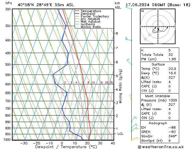 Model temps GFS Pzt 17.06.2024 06 UTC