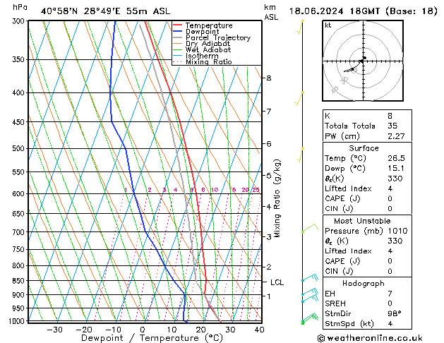 Model temps GFS Sa 18.06.2024 18 UTC