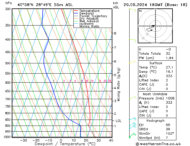 Model temps GFS Per 20.06.2024 18 UTC