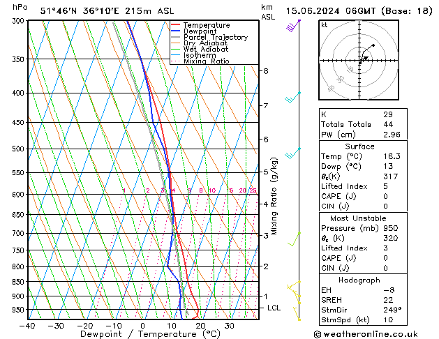 Model temps GFS sáb 15.06.2024 06 UTC