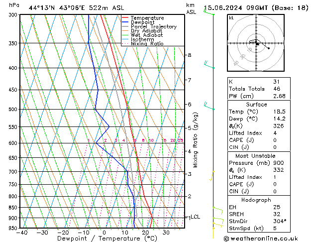 Model temps GFS сб 15.06.2024 09 UTC
