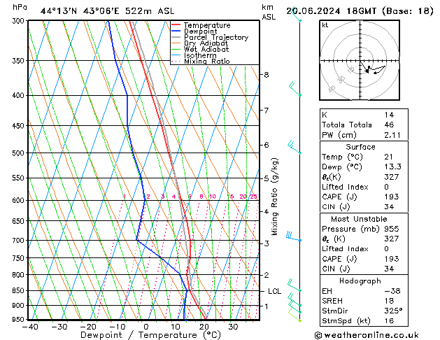 Model temps GFS do 20.06.2024 18 UTC