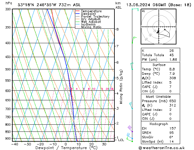 Modell Radiosonden GFS Do 13.06.2024 06 UTC