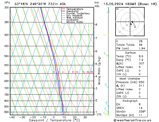 Modell Radiosonden GFS Do 13.06.2024 18 UTC
