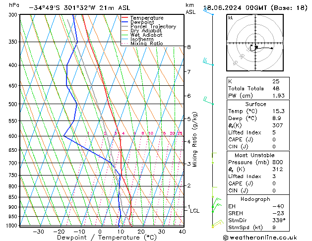 Model temps GFS Sa 18.06.2024 00 UTC