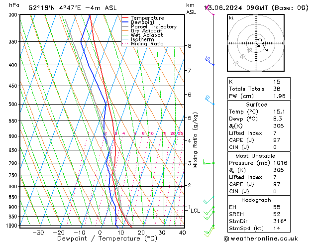 Model temps GFS Per 13.06.2024 09 UTC