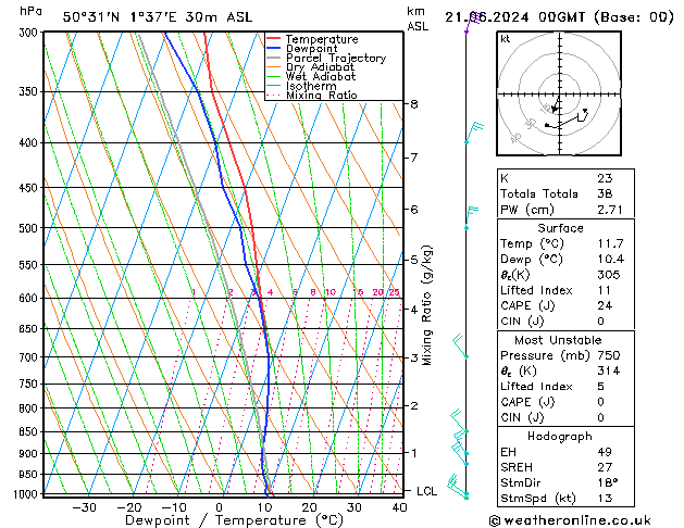 Model temps GFS vie 21.06.2024 00 UTC
