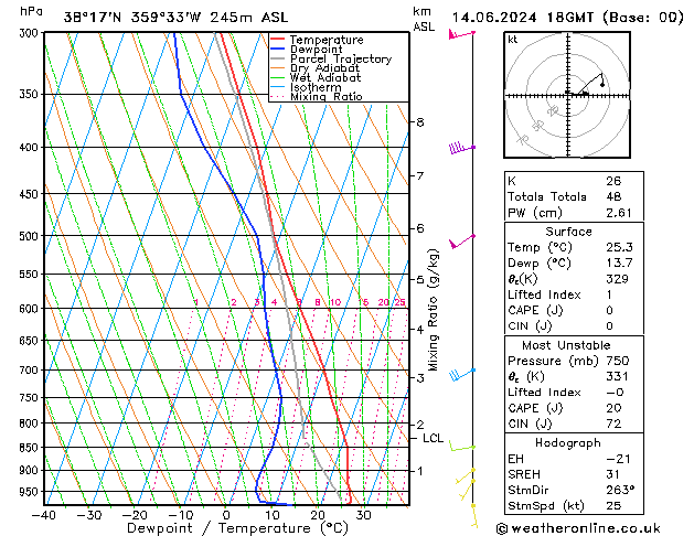 Model temps GFS ven 14.06.2024 18 UTC