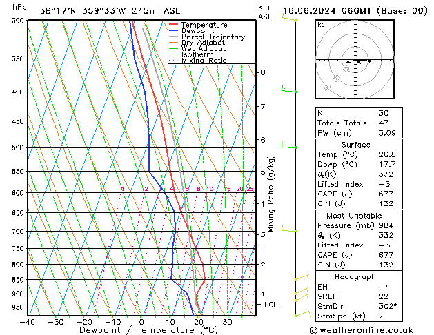 Model temps GFS dom 16.06.2024 06 UTC