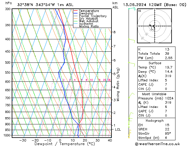 Model temps GFS Qui 13.06.2024 12 UTC