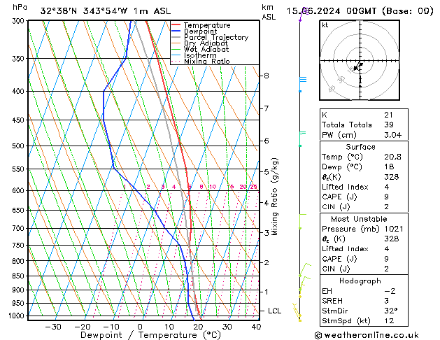 Model temps GFS Sáb 15.06.2024 00 UTC