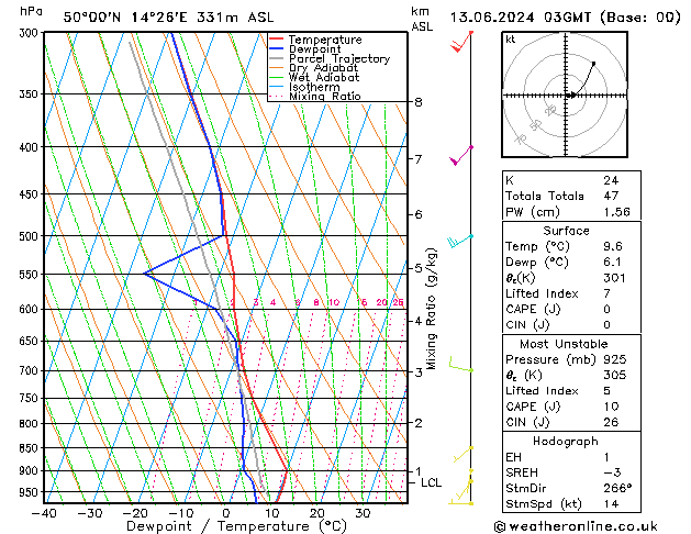 Model temps GFS Čt 13.06.2024 03 UTC