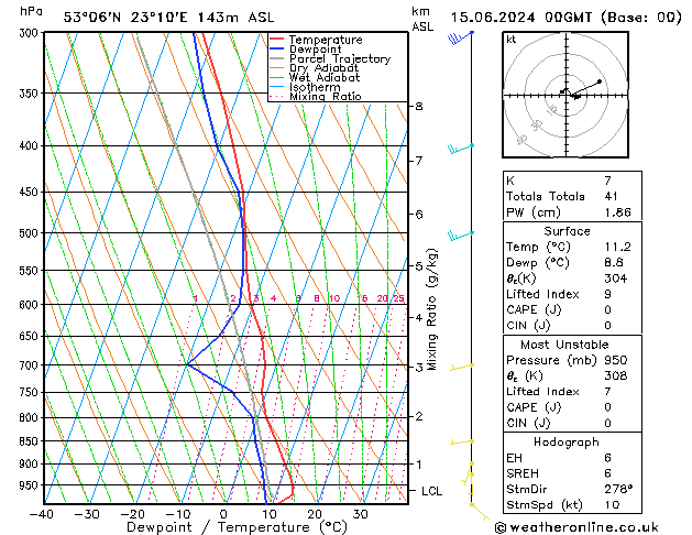 Model temps GFS so. 15.06.2024 00 UTC