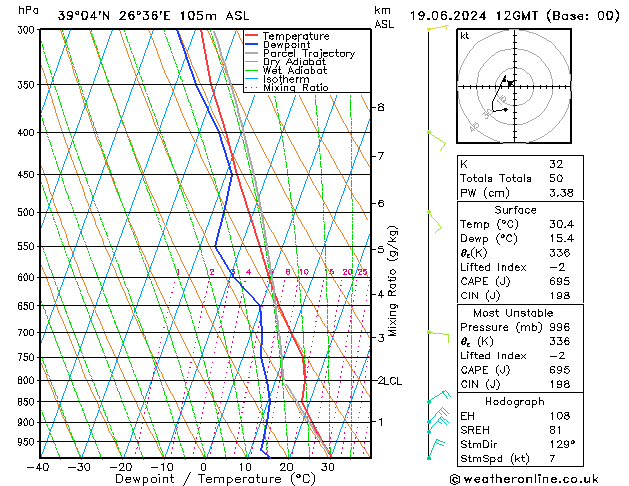 Model temps GFS mié 19.06.2024 12 UTC