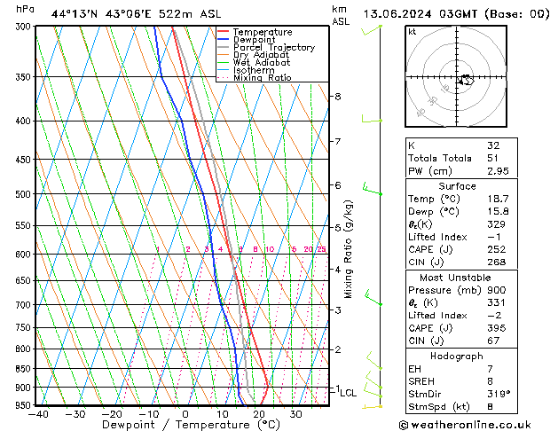 Model temps GFS чт 13.06.2024 03 UTC