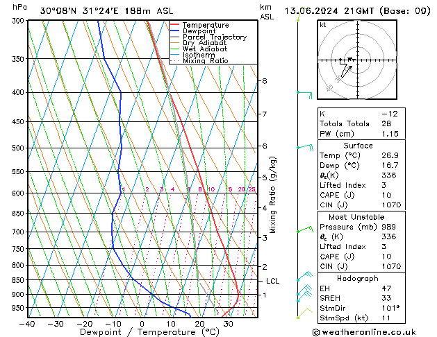 Model temps GFS do 13.06.2024 21 UTC