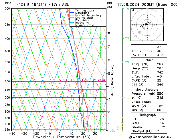 Model temps GFS пн 17.06.2024 00 UTC