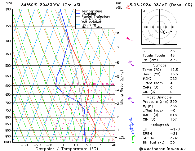 Model temps GFS Th 13.06.2024 03 UTC