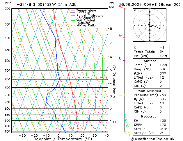 Model temps GFS dim 16.06.2024 00 UTC