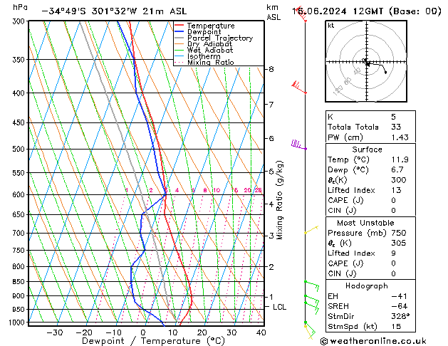 Model temps GFS  16.06.2024 12 UTC