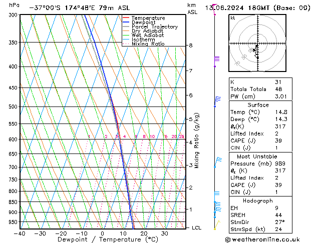 Model temps GFS jeu 13.06.2024 18 UTC