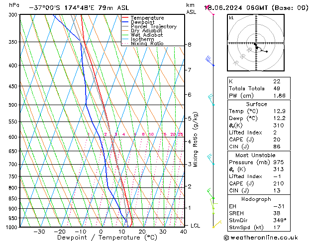 Model temps GFS di 18.06.2024 06 UTC