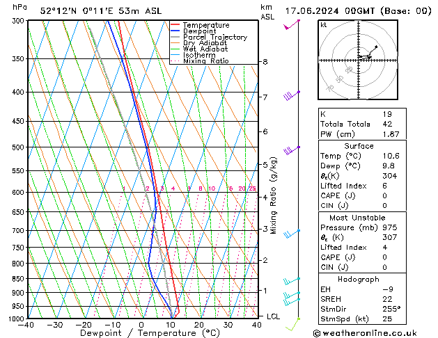 Model temps GFS Mo 17.06.2024 00 UTC