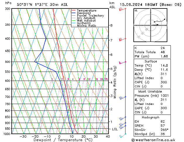 Model temps GFS sam 15.06.2024 18 UTC