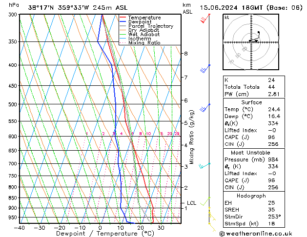 Model temps GFS sáb 15.06.2024 18 UTC