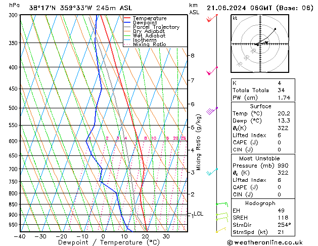 Model temps GFS vie 21.06.2024 06 UTC