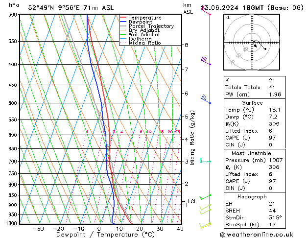 Modell Radiosonden GFS Do 13.06.2024 18 UTC