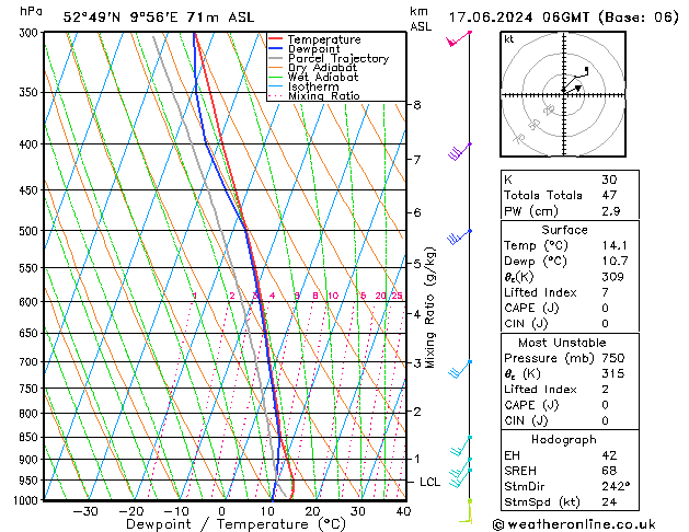 Modell Radiosonden GFS Mo 17.06.2024 06 UTC