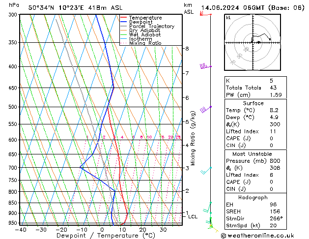 Model temps GFS pt. 14.06.2024 06 UTC