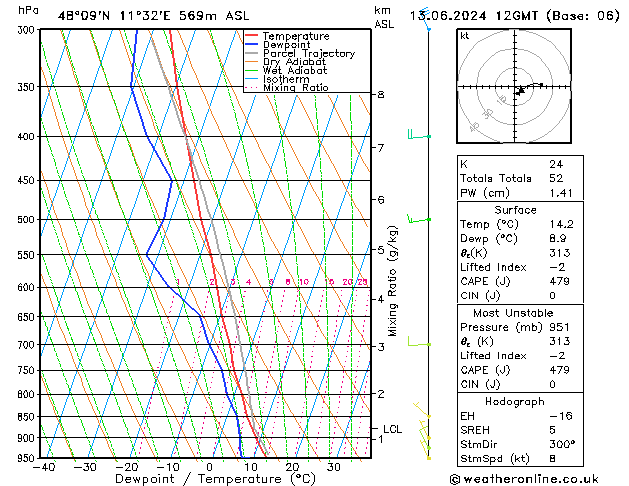 Model temps GFS czw. 13.06.2024 12 UTC