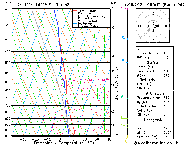 Model temps GFS pt. 14.06.2024 06 UTC