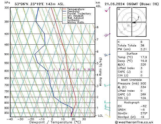 Model temps GFS pt. 21.06.2024 06 UTC