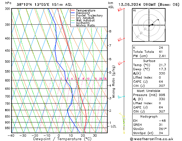 Model temps GFS  13.06.2024 09 UTC