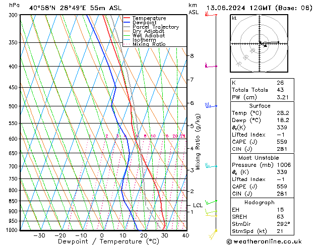 Model temps GFS Per 13.06.2024 12 UTC