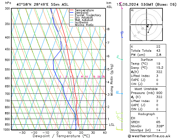 Model temps GFS Cts 15.06.2024 03 UTC